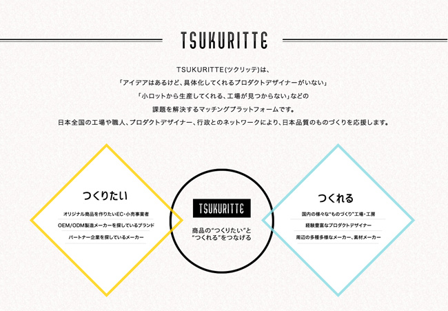 TSUKURITTE ツクリッテ