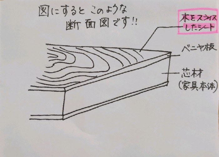 こだわりの突板を作っていただきました